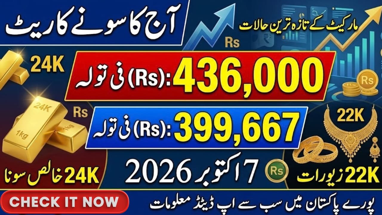 Gold Price in Pakistan Today Per Tola